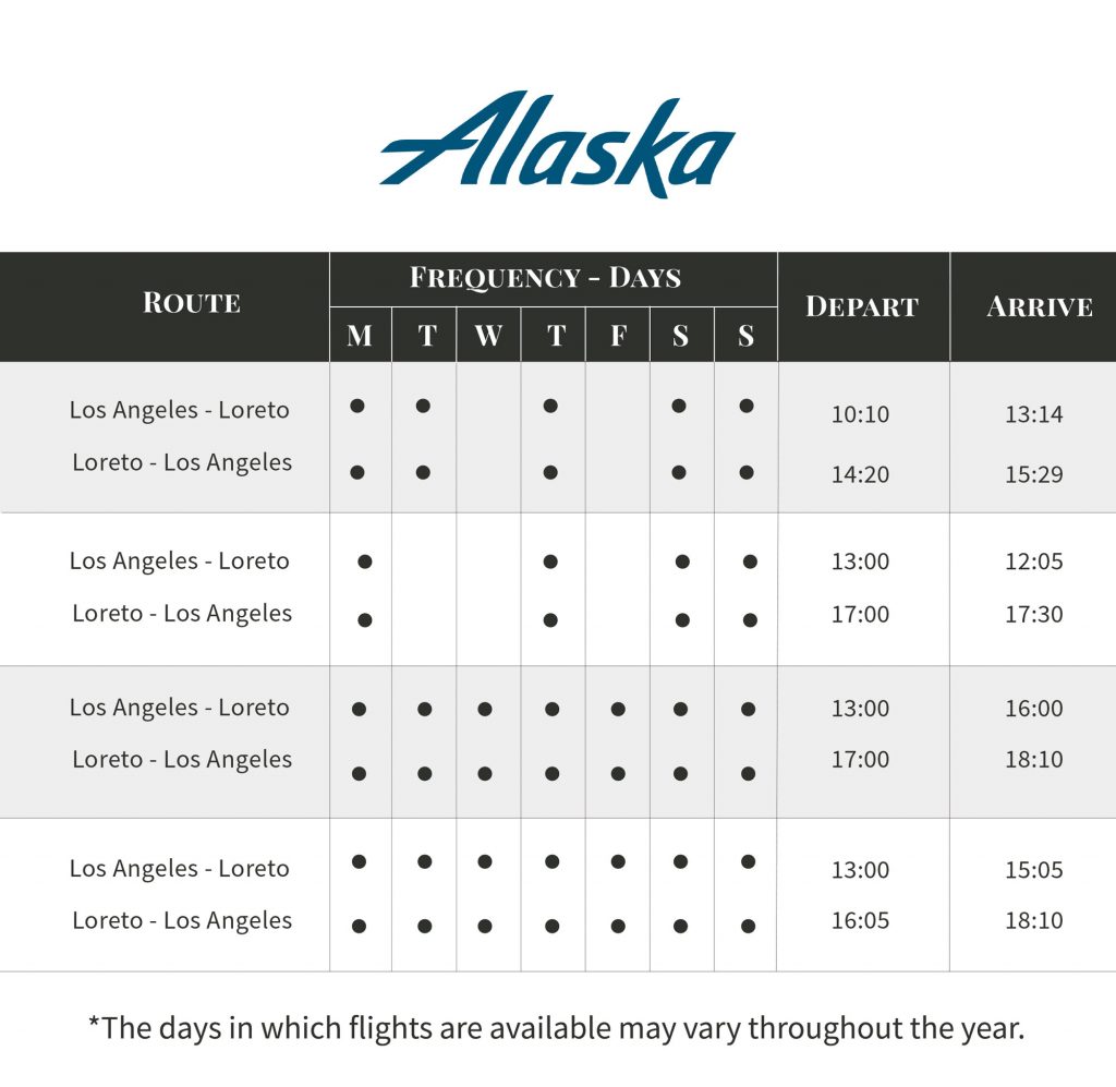 Direct Flights to Loreto Mexico