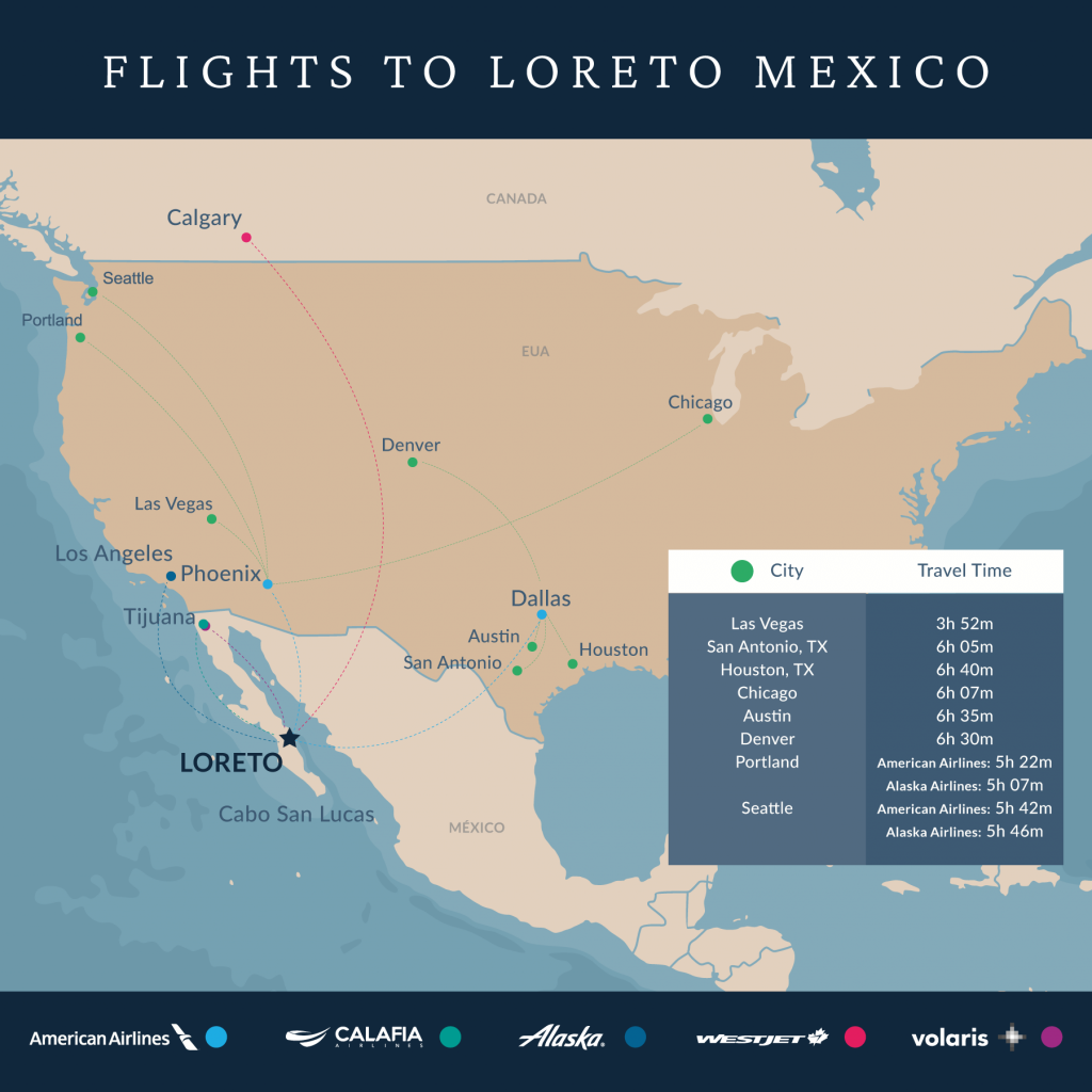 Airlines with Direct Flights to Loreto Baja Sur